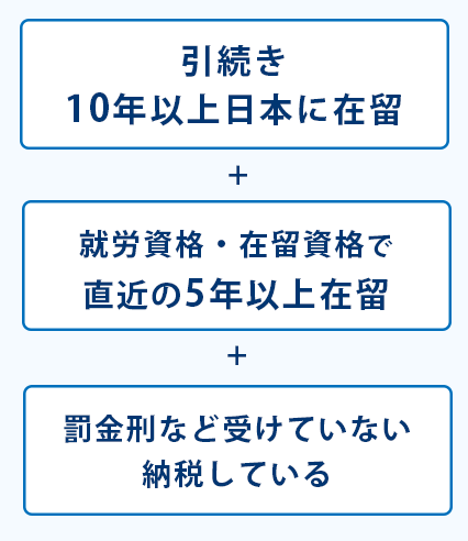 永住許可の要件3